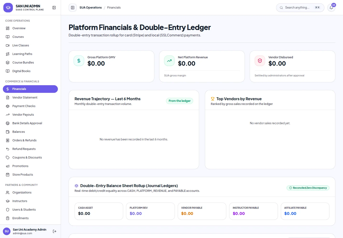 Super Admin Multi-Vendor Financial Ledger